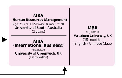 Advancement Path -
MBA